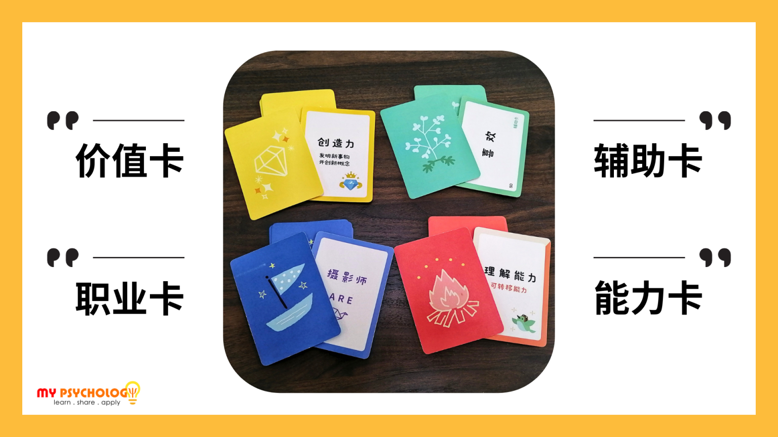 人生设计卡中的价值卡、能力卡、职业卡与辅助卡