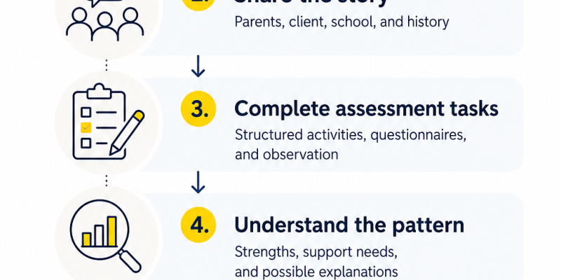 What Happens During a Psychological Assessment? A Simple Walkthrough