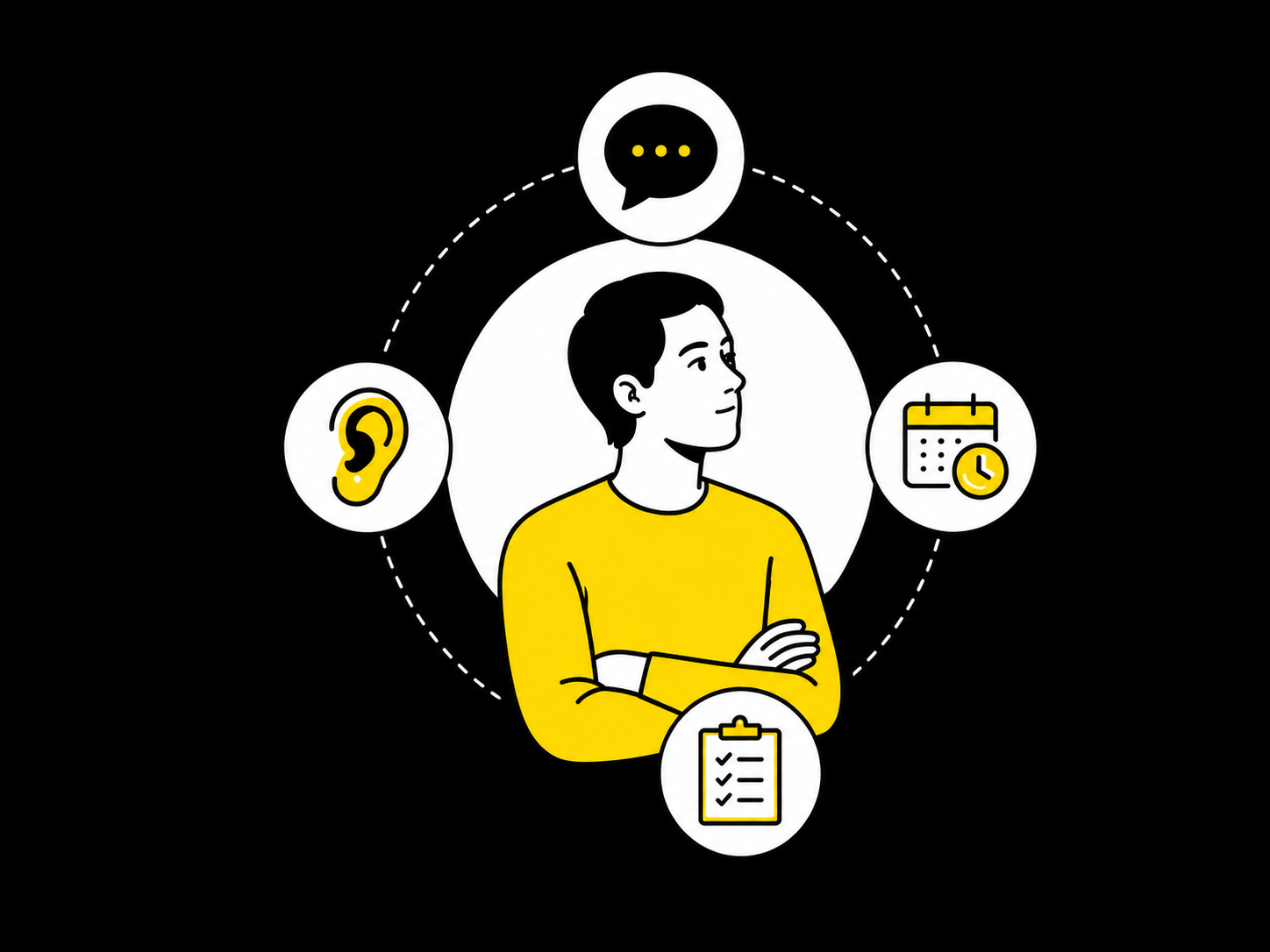 Illustration showing communication, sensory experience, routines and daily functioning as parts of an autism assessment profile