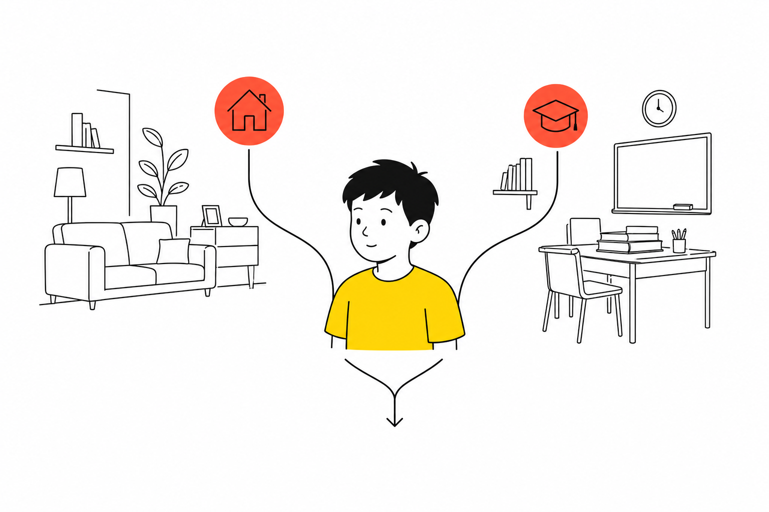 A child shown between home and school settings, illustrating how assessment combines information across contexts